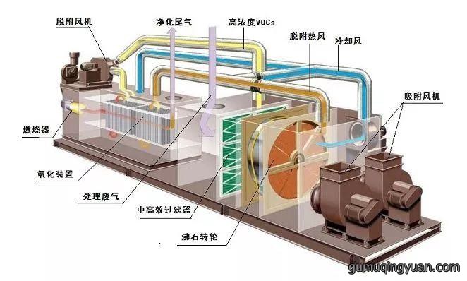 RTO废气处理设备