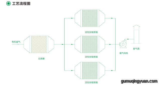 燃烧催化设备工艺图