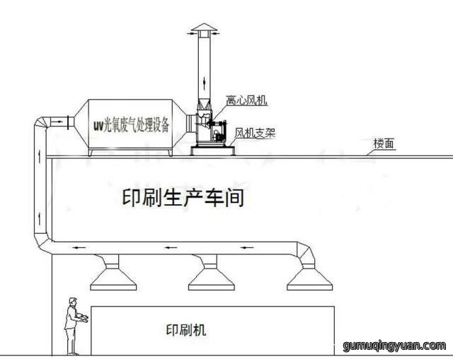 印刷厂废气处理设备系统