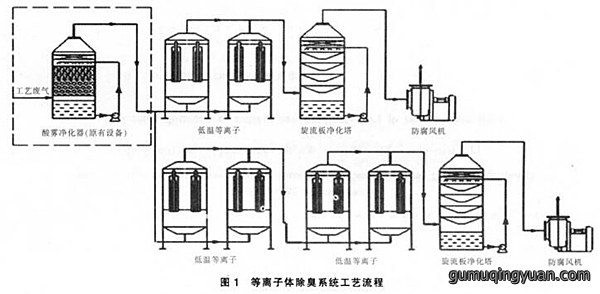 等离子体设备