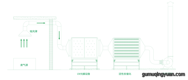 光氧光解设备工艺