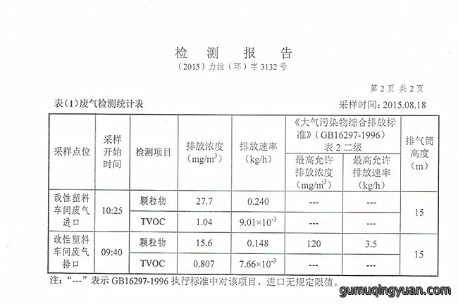 废气处理设备的效果