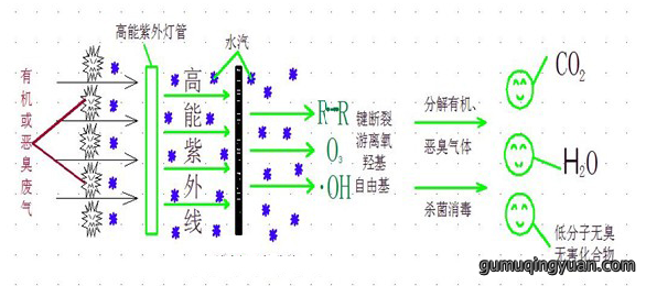 uv光解设备