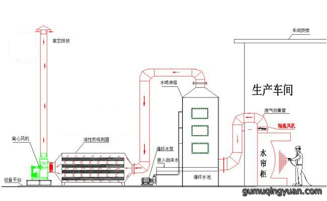 除臭设备工艺