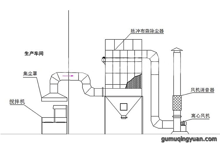 除尘器