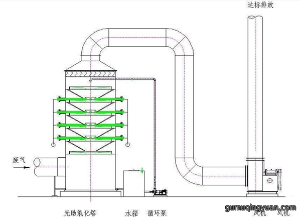喷淋塔设备工艺
